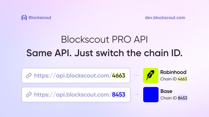 A Blockscout graphic showing PRO API endpoints: https://api.blockscout.com/4663 for Robinhood (Chain ID 4663) and https://api.blockscout.com/8453 for Base (Chain ID 8453).