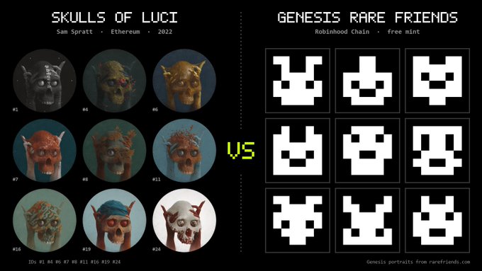 Comparison graphic contrasting 'SKULLS OF LUCI' by Sam Spratt (Ethereum, 2022), showing detailed painted skull illustrations numbered #1-#24, with 'GENESIS RARE FRIENDS' from Robinhood Chain (free mint), displaying simple pixelated skull designs.