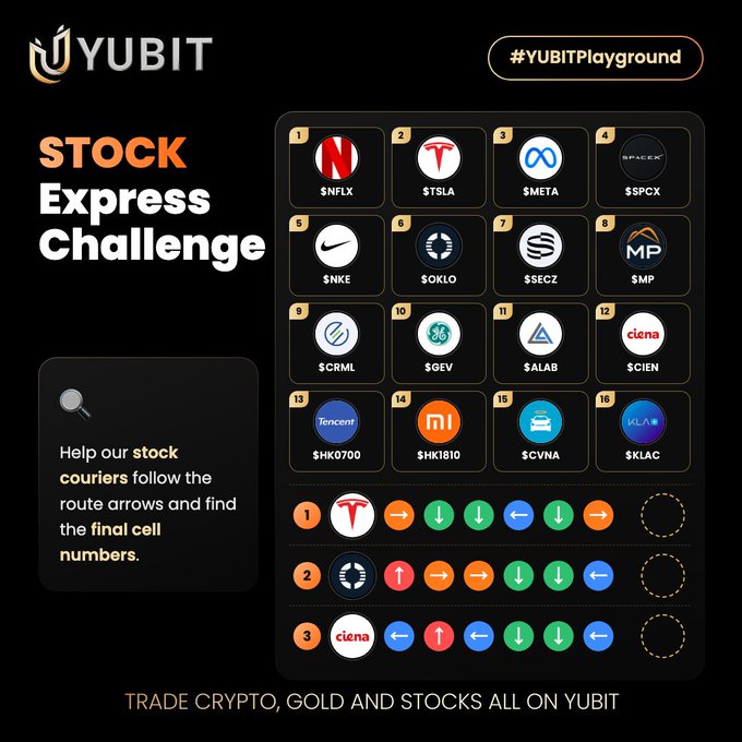 A Yubit promotional graphic for a 'STOCK Express Challenge' (#YUBITPlayground), displaying 16 stock tickers including NFLX, TSLA, META, SPCX, NKE, OKLO, SECZ, MP, CRML, GEV, ALAB, CIEN, HK0700, HK1810, CVNA, and KLAC, with arrow puzzles to solve.