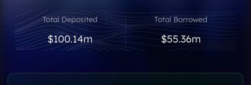 A dark dashboard screen displays financial metrics with 'Total Deposited $100.14m' and 'Total Borrowed $55.36m'.