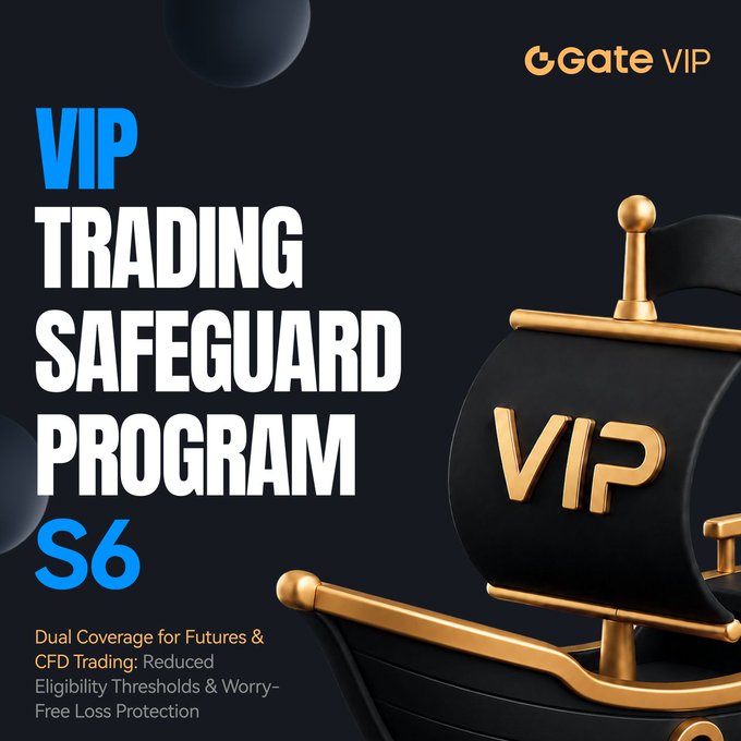 The image is a promotional graphic for Gate.io's "VIP Trading Safeguard Program S6," featuring a black and gold VIP chair against a dark background. It highlights the Season 6 launch with text reading "VIP TRADING SAFEGUARD PROGRAM S6 – Dual Coverage for Futures & CFD Trading: Reduced Eligibility Thresholds & Worry-Free Loss Protection," complementing the post's announcement about the program's reduced threshold and enhanced dual coverage benefits.