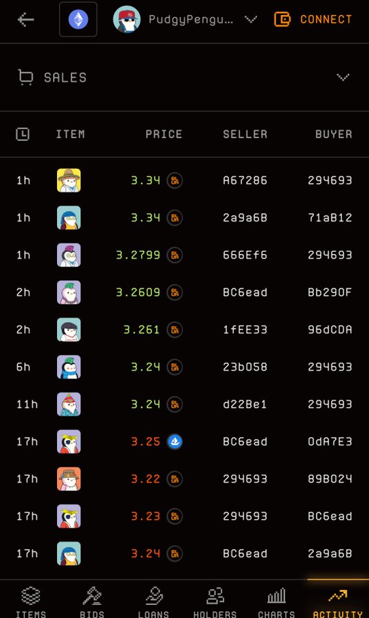 A screenshot of a PudgyPenguins NFT sales activity page showing recent transactions with prices ranging from 3.22 to 3.34 ETH, listing items, sellers, and buyers.
