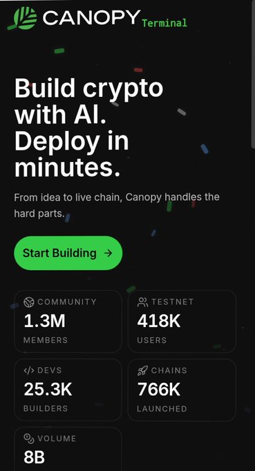 A Canopy Terminal advertisement reads 'Build crypto with AI. Deploy in minutes' and displays metrics including 1.3M community members, 418K testnet users, 25.3K devs, and 766K chains launched.