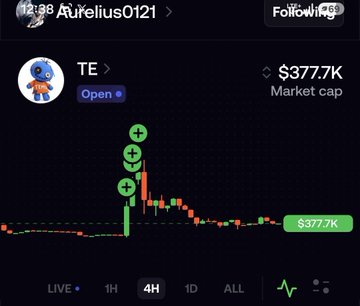 A trading chart screenshot from 'Aurelius0121' showing a token 'TE' with a market cap of $377.7K and several green plus icons indicating buys.