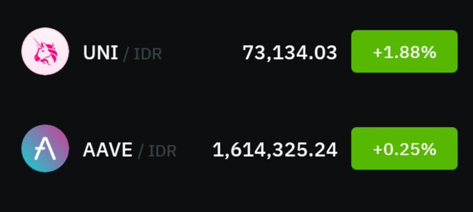 The image displays current DeFi token prices showing UNI/IDR at 73,134.03 (+1.88%) and AAVE/IDR at 1,614,325.24 (+0.25%), indicating modest green recoveries that contrast with the post's description of the August 1st crash where UNI dropped 9.9% and AAVE fell 9.1% alongside LDO's 8.7% decline.