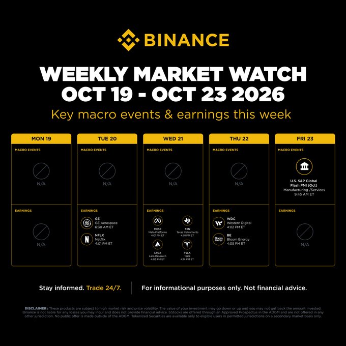 This Binance "Weekly Market Watch" infographic for October 19–23, 2026, displays macro events and earnings scheduled throughout the week, including GE Aerospace and Netflix on Tuesday, Meta Platforms and Texas Instruments on Wednesday, and Western Digital and Bloom Energy on Thursday, with the key U.S. S&P Global Flash PMI data releasing Friday at 9:45 AM ET. The post highlights the featured earnings (Tesla and Meta) and promotes Binance's 24/7 stock trading platform as a way to stay connected to these market events.