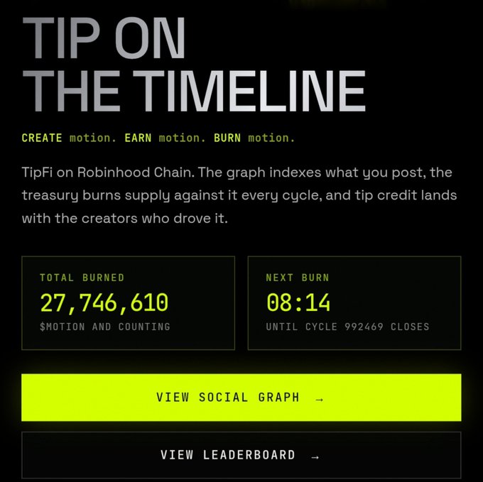 A screenshot of the "Tip on the Timeline" landing page for TipFi on Robinhood Chain, showing 27,746,610 $MOTION burned with 8 minutes and 14 seconds until the next cycle (992469) closes, alongside a post by @motiontip counting down to the upcoming burn.