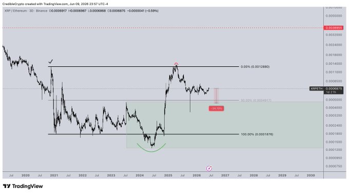 The image displays a trading chart of two different cryptocurrencies (ETH & XRP) for the mid term period from January to December 2005, which shows that over the course of these 12 months, Ether has experienced price fluctuations ranging between 30% lower to midway with the highest and lowest points in its range. Meanwhile, XRP's price trend has been more stable throughout this period, dropping about 30% lower compared to its mid term low. The chart indicates that as the mid term progresses, theETH/XRP trade is expected to become even more volatile and unpredictable due to changing market conditions and varying demand for these digital assets.