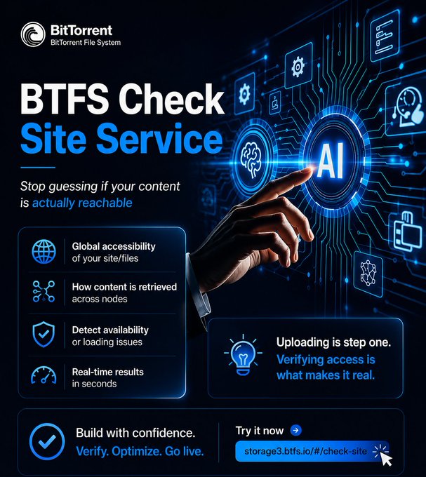 A promotional graphic for "BitTorrent File System" advertising their "BTFS Check Site Service," featuring a hand reaching toward an AI interface alongside icons highlighting features like global accessibility, content retrieval across nodes, availability detection, and real-time results. The design emphasizes verifying decentralized storage reachability at "storage3.btfs.io/#/check-site," complementing the post's message about confirming whether uploaded content is truly accessible after deployment.