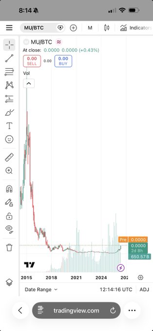 The image shows a phone screen displaying an app called Trading View, which provides live stock market analysis. The display features a chart showing a significant drop in price for an investment. There are also various icons on the screen representing different tools, such as a cup icon and a keyboard. A text box is present that reads "All this talk on my TL so I said lemme check it out. No way we gassing THIS up !!! Congrats to the guys that timed the trade tho. I’ll still take my orange coin long term." This quote captures the sentiment of the person using the app, suggesting a sense of humor and amusement towards the stock market analysis.