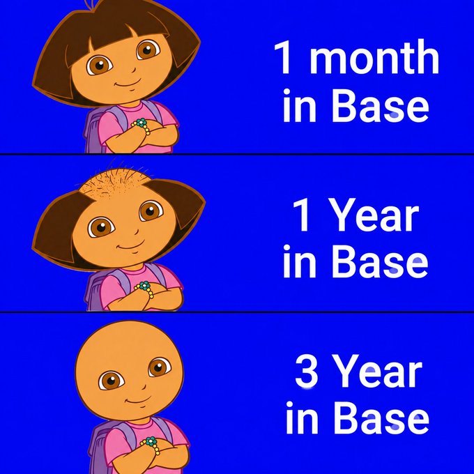 A three-panel cartoon shows the same Dora the Explorer-style girl progressively losing her hair, labeled “1 month in Base,” “1 Year in Base,” and “3 Year in Base.” It illustrates the post’s joke that three years being based on @Base will make you go bald.