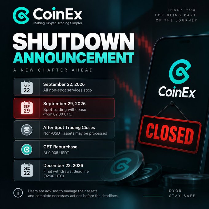 A CoinEx cryptocurrency exchange shutdown announcement graphic featuring a timeline of dates including September 22, 2026 for non-spot services stopping, September 29, 2026 for spot trading ceasing at 02:00 UTC, and December 22, 2026 as the final withdrawal deadline, with a 'CLOSED' sign on a smartphone display.