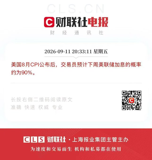 A Chinese financial news alert from 'CLS.CN 财联社电报' (CLS Cailianshe) dated '2026-09-11 20:33:11 星期五', stating that after the US August CPI release, traders estimate a roughly 90% probability of a Fed rate hike next week.