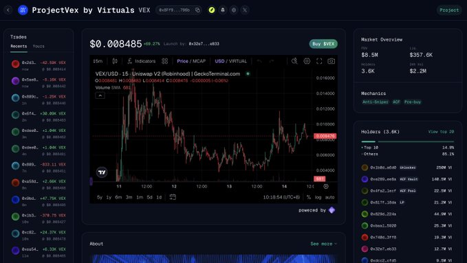 The image shows a dashboard for "ProjectVex by Virtuals VEX" featuring a VEX/USD price chart at $0.008485 (down 49.27%) alongside trade lists, a holder panel showing 3.6K holders with GeckoTerminal as the data source. The layout relates to the post's update by showcasing the current "trades" panel on the left side, which the creator mentions will be relocated to the right-hand side in an upcoming redesign.