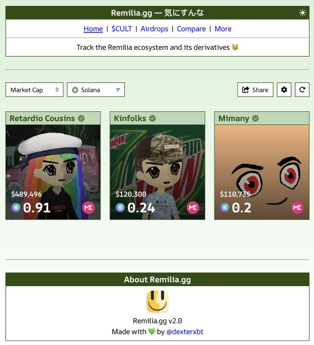 The Remilia.gg website tracking the Remilia ecosystem on Solana, displaying market caps for 'Retardio Cousins' ($489,496), 'Kinfolks' ($120,300), and 'Mimany' ($110,755).