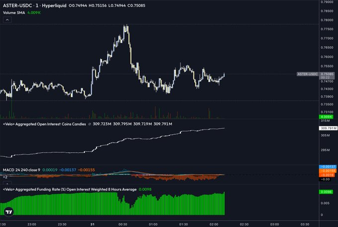 In the image, there's a technical chart for cryptocurrency trading that shows the price movements of a specific cryptocurrency over time. The chart displays various data points like the highest price point and lowest price points as well as an upward sloping line, which indicates possible trendlines or peaks in the cryptocurrency's value. Based on this information, it appears to be a visual representation of how the cryptocurrency has performed in terms of price movements. Considering these factors could give insights into whether investing in this specific cryptocurrency might be a good strategy for someone aiming to hedge against longs using Hyperbitcoin as an example. This particular chart helps users understand the potential performance of the cryptocurrency, thus making informed decisions regarding their investment choices.