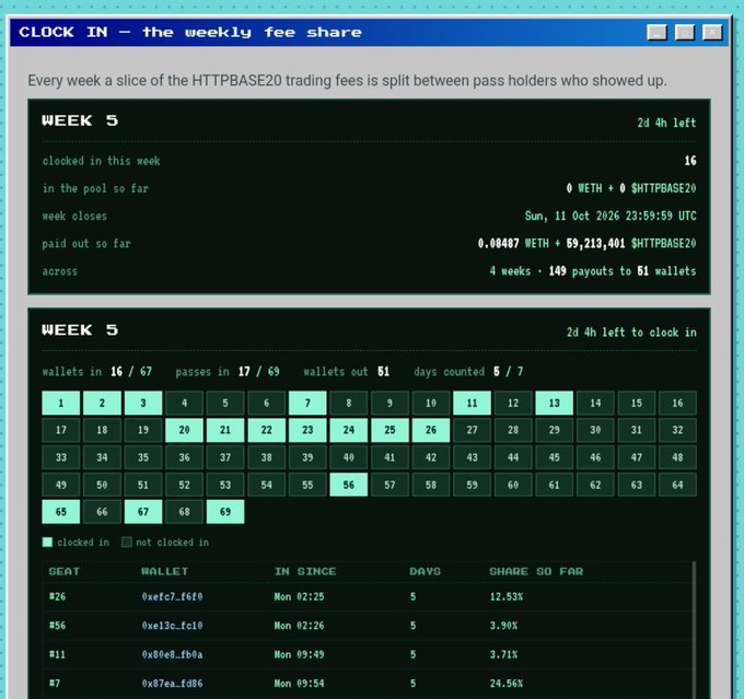 A retro-style digital interface titled 'CLOCK IN - the weekly fee share' displaying statistics for 'WEEK 5' of 'HTTPBASE20', including wallet addresses, share percentages, and a grid of seat numbers.