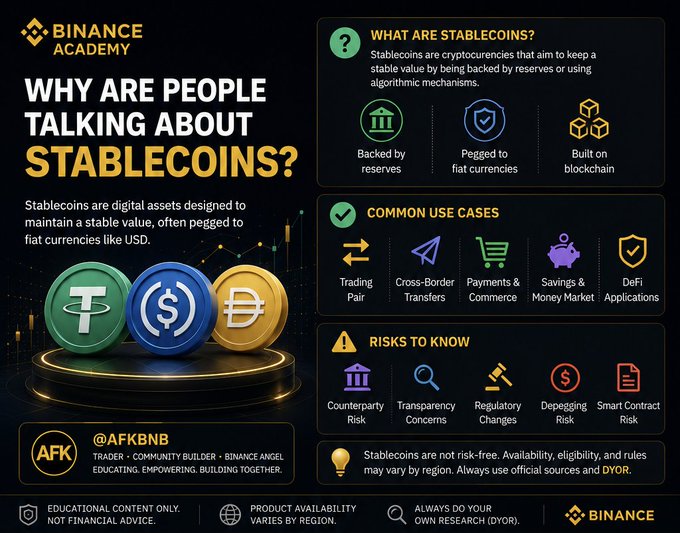 A Binance Academy infographic titled 'WHY ARE PEOPLE TALKING ABOUT STABLECOINS?' explaining what stablecoins are, common use cases, and risks, credited to @AFKBNB.