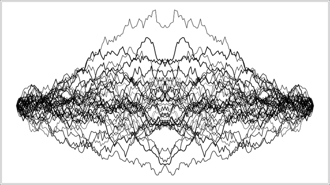 A complex black waveform visualization displayed on a white background, showing symmetrical oscillating lines resembling an audio signal.