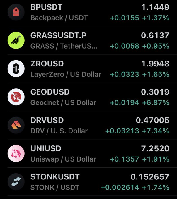 A cryptocurrency price list showing various trading pairs: BPUSDT (1.1449, +1.37%), GRASSUSDT.P (0.6137, +0.95%), ZROUSD (1.9948, +1.65%), GEODUSD (0.3019, +6.87%), DRVUSD (0.47005, +7.34%), UNIUSD (7.2520, +1.91%), and STONKUSDT (0.152657, +1.74%), all showing gains.