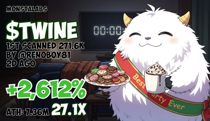 The image is a promotional graphic for the meme coin "$TWINE," created by MONSTALABS, featuring a fluffy white yeti-like character holding cookies and hot chocolate while wearing a "Best Party Ever" sash, set against a cozy living room backdrop with a digital clock. It highlights key stats including a first scanned price of 271.6K by @RENOB0Y81 two days ago, a current gain of +2,612%, and an all-time high of 7.36M (27.1X), which ties into the poster's message celebrating their significant 27.1x profits on the token while humorously apologizing for not delivering a 100x.