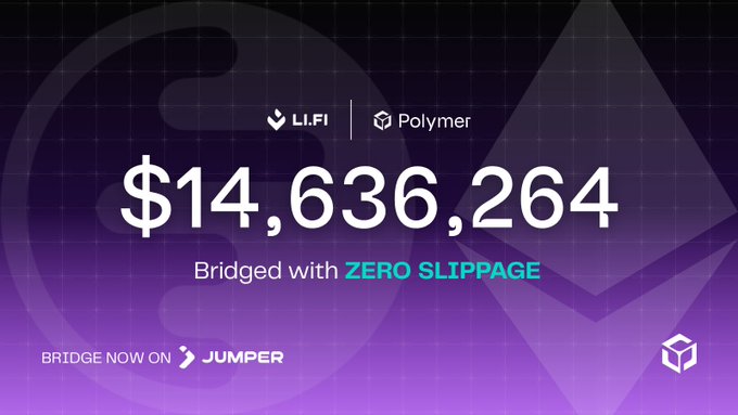 A promotional graphic showing $14,636,264 bridged between Li.Fi and Polymer with zero slippage, advertising bridging on Jumper.