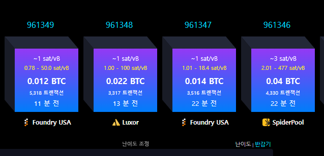 A Bitcoin mining dashboard displays four recent blocks (961346–961349) with their respective payouts, transaction fees, and mining pools (Foundry USA, Luxor, and SpiderPool), showing blocks ranging from 0.012 to 0.04 BTC with fee rates between 1 sat/vB and 477 sat/vB. The post likely refers to the excitement of the high 477 sat/vB fee spike in block 961346, suggesting viewers tune into a live stream to watch mining activity unfold in real time.