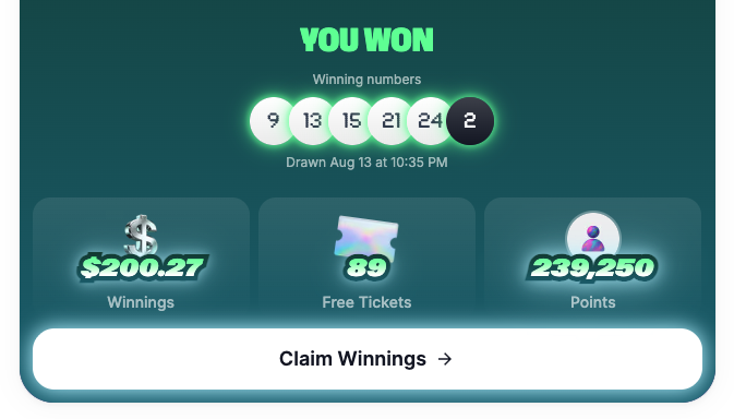 A lottery winning screen displays "YOU WON" with winning numbers 9, 13, 15, 21, 24, and 2, drawn Aug 13 at 10:35 PM, showing $200.27 in winnings, 89 free tickets, and 239,250 points to claim.