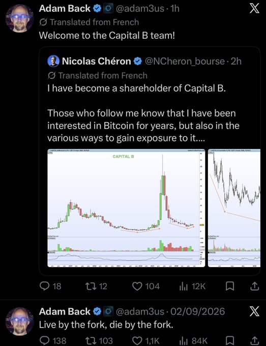 A screenshot of an X post by Adam Back (@adam3us) saying 'Welcome to the Capital B team!' and quoting Nicolas Chéron (@NCheron_bourse) who states 'I have become a shareholder of Capital B.'