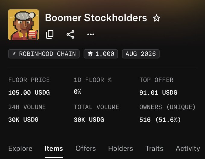The image shows a "Boomer Stockholders" NFT collection on Robinhood Chain with a floor price of 105.00 USDG, 1,000 items, 516 unique owners, and 30K USDG in 24H volume. This corroborates the post's claim of a $105 floor price and reflects the poster's successful flip after minting 6 NFTs at $34 each.