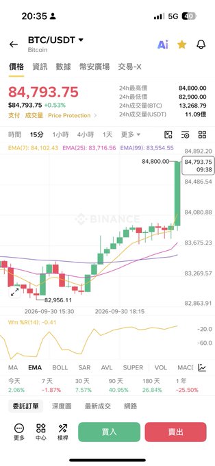A mobile trading application screen displays the price chart and data for the trading pair BTC/USDT. The current price is 84,793.75, with a 24-hour change of +0.53%. The chart uses green and red candlesticks to show price movements.

**Image 4:** A four-panel collage features a young woman with long orange hair in an anime style. In the top panels, she is shown eating large pieces of bread. In the bottom panels, she is happily presenting trays filled with various pastries.

**Image 5:** A daytime shot of a parking lot with a dark grey compact car that appears damaged at the front and has its trunk open. Text overlays on the image read "Mori-machi April 10" in yellow boxes and "Robbery Suspect 3 Brazilian Nationals in their 30s Wanted" in a white banner with a red "Robbery" label.

**Image 6:** A scenic view of a coastal town with multi-colored buildings situated along a small harbor. The water in the foreground reflects the buildings, and lush green hills rise behind the town under a partly cloudy sky.

**Image 7:** A retail display box for a Pokémon trading card game product. The packaging features the character Pikachu and Japanese text, including "30th CELEBRATION," indicating it is part of a special anniversary set.

**Image 8:** A screenshot of a post on the social media platform X (formerly Twitter) by the account "Gateway Pundit". The post includes an image of two men in suits sitting in a television studio setting, with the text "Jimmy Kimmel Slobbers All Over Zohran Mamdani in Interview (VIDEO)" displayed above the image.

**Image 9:** A graphic titled "CT IQ" displays a bell curve graph on a black background. The graph plots three individuals: "CRAMER - 60" at the low end, "COBIE - 200" at the high end, and "THESIS GUY" peaking in the center with an IQ score of 159.

**Image 10:** A young woman wearing a school uniform consisting of a white short-sleeved shirt, a grey tie, and a plaid skirt smiles at the camera. She is holding a small plush toy, and the background suggests an outdoor setting, possibly an amusement park.