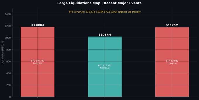 The image shows a bar graph with three bars representing Bitcoin (Native) at $76616, $873, and $83.95 respectively. The x-axis of the graph displays the time period from May to June, while the y-axis represents the price range for Bitcoin in US dollars. The bars show that Bitcoin is currently running in the lower range with a price of $7340, while the upper range has a price of $873. This information could be useful for investors and traders monitoring the Bitcoin market during specific periods or events.