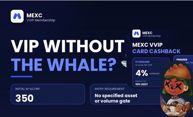A promotional graphic for MEXC VVIP Membership asks "VIP WITHOUT THE WHALE?" highlighting that a 350 M-Score unlocks Standard VVIP benefits with a 100 USDT monthly cap and 4% cashback, requiring no specified asset or volume gate — supporting the post's claim that MEXC's VIP tier is accessible without whale-level holdings.