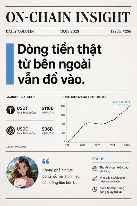 An 'ON-CHAIN INSIGHT' infographic dated 10.08.2025, highlighting that real money is still flowing in from outside, with charts showing USDT at $118B and USDC at $36B reaching all-time highs.