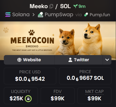 A cryptocurrency tracking interface showing token 'Meeko / SOL' priced at $0.04 9542 (0.06 9667 SOL) with $25K liquidity and $99K FDV/MKT CAP, featuring an image of a Shiba Inu puppy labeled 'MEEKOCOIN $MEEKO'.