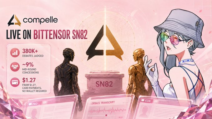 The promotional graphic announces "compelle LIVE ON BITTENSOR SN82," highlighting key stats: 380K+ debates judged, ~9% mid-round concessions, and $1.27 card payments from $1.77 (no wallet required), visually represented by a Pro vs Con debate with a "DEBATE TRANSCRIPT" panel that reinforces the platform's live, judged adversarial format.