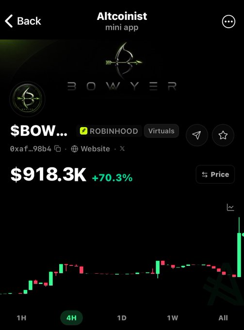 A Robinhood mini app screen showing the token $BOW (BOWYER) on the Altcoinist platform with a market cap of $918.3K and a +70.3% increase, accompanied by a green candlestick chart.