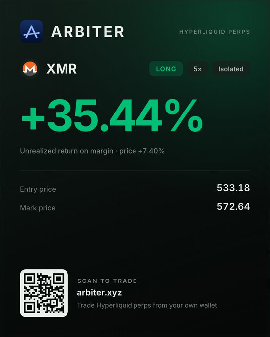 A digital interface for "ARBITER" on "HYPERLIQUID PERPS" shows a long position on XMR with an unrealized return of "+35.44%", an entry price of 533.18, and a mark price of 572.64, along with a QR code for "arbiter.xyz".