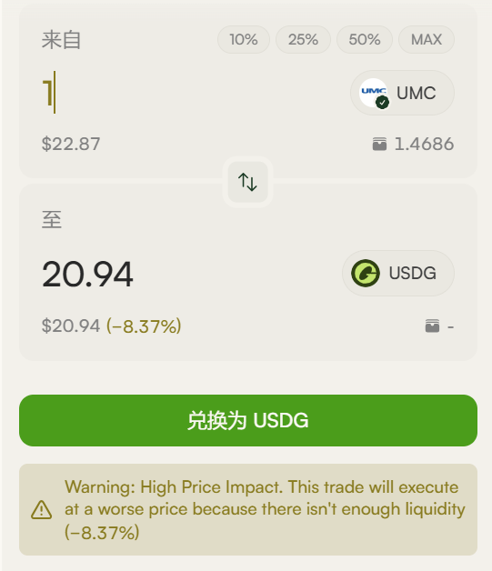 A cryptocurrency exchange interface showing a swap from 1 UMC ($22.87) to 20.94 USDG, displaying a price impact warning of -8.37% due to high price impact and low liquidity.