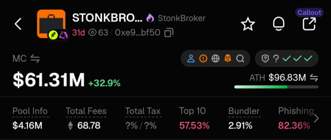 This image shows a DexScreener-style token analytics page for the memecoin "STONKBRO" (StonkBroker), displaying a market cap of $61.31M (up 32.9%) with an all-time high of $96.83M visible in the top right. The metrics—particularly the +32.9% gain paired with an ATH still 36% above current price—visually support the post's bullish sentiment about Stonkbroker breaking the $60M milestone and potentially targeting a new ATH above the previous $102M peak.