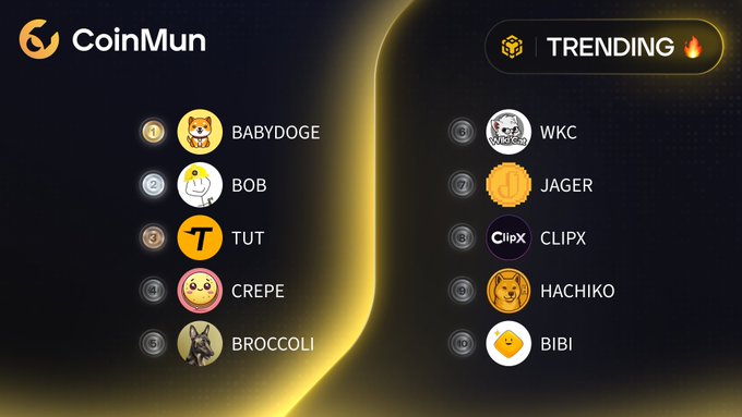 A dark-themed CoinMun graphic titled "TRENDING 🔥" displays the Top 10 trending BSC tokens, featuring BABYDOGE (#1), BOB (#2), TUT (#3), CREPE (#4), BROCCOLI (#5), WKC (#6), JAGER (#7), CLIPX (#8), HACHIKO (#9), and BIBI (#10) with their respective coin logos beside a glowing yellow crescent design. The image visually reinforces the accompanying post's curated list of trending meme coins on the BSC network via CoinMun's platform.