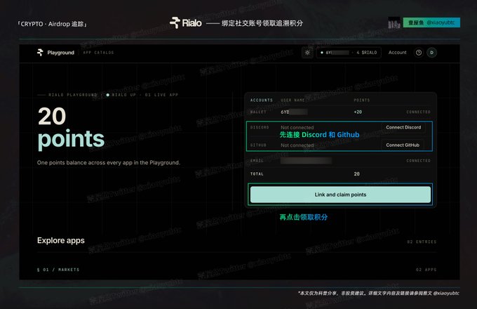 The image shows the Rialo Playground (playground.rialo.io) account dashboard with 20 points displayed, highlighting the steps to bind Discord and GitHub accounts before clicking "Link and Claim Points," with Chinese annotations directing users to connect Discord and GitHub first, then click the green claim button to earn retroactive points as part of the Crypto Airdrop.