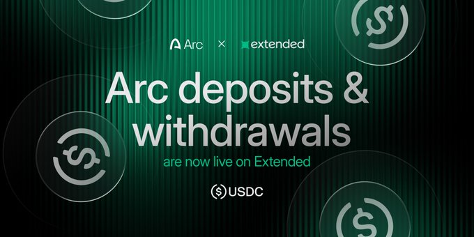 The image is a promotional graphic with a green gradient background featuring dollar sign icons, announcing "Arc deposits & withdrawals are now live on Extended," alongside the Arc and Extended logos and a USDC ticker, which directly corresponds to the post announcing that users can now deposit and withdraw USDC via the Arc network on Extended.