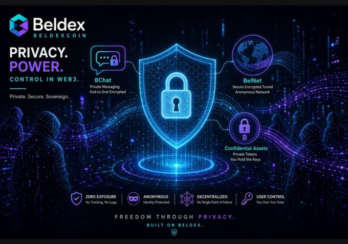 Beldex cryptocurrency promotional graphic titled 'PRIVACY. POWER. CONTROL IN WEB3.' featuring a glowing blue padlock shield and highlighting features like BChat, BelNet, Confidential Assets, and zero exposure for anonymous, decentralized user control.