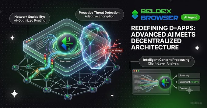 Promotional graphic for the Beldex Browser AI Agent, titled 'REDEFINING D-APPS: ADVANCED AI MEETS DECENTRALIZED ARCHITECTURE', highlighting features like Network Scalability: AI-Optimized Routing, Proactive Threat Detection: Adaptive Encryption, and Intelligent Content Processing: Client-Layer Analysis, with the URL beldex.io.
