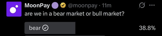 A screenshot of a tweet from MoonPay (@moonpay) asking 'are we in a bear market or bull market?' with a poll showing 'bear' at 38.8%.