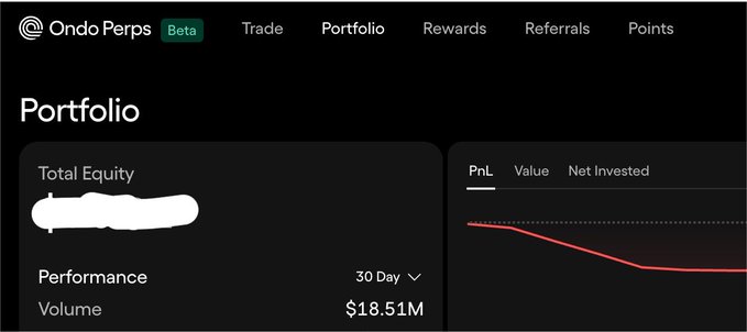 A screenshot of the Ondo Perps portfolio dashboard showing navigation tabs (Trade, Portfolio, Rewards, Referrals, Points), a Total Equity section with a redacted value, 30-day Performance, and $18.51M Volume alongside a downward-trending PnL chart.