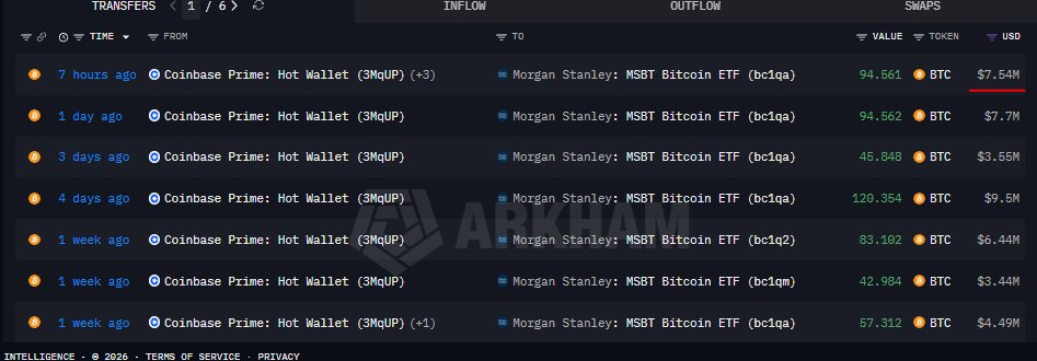 A cryptocurrency transaction log showing inflows from Coinbase Prime Hot Wallet to Morgan Stanley MSBT Bitcoin ETF, with amounts in BTC (highlighting $7.54M and $7.7M transfers).