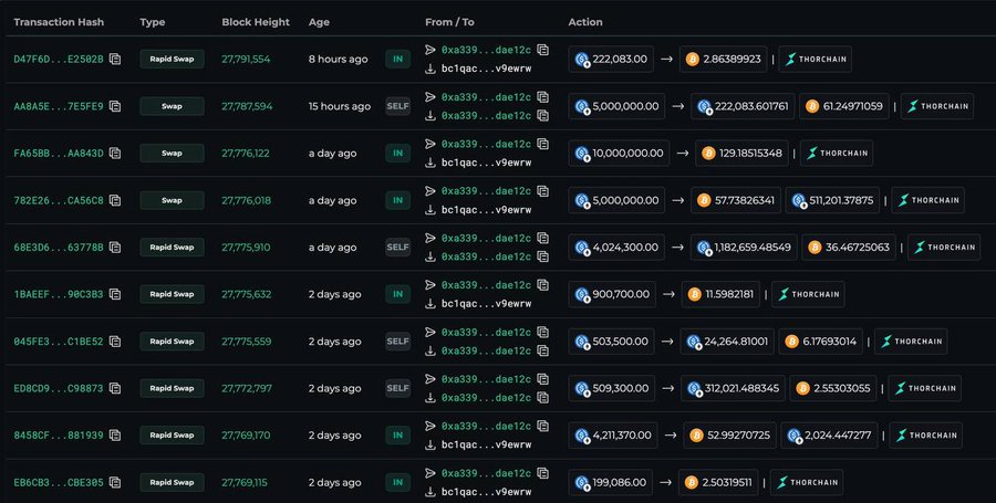 A cryptocurrency transaction tracker displaying various swaps and rapid swaps on the THORCHAIN platform, with transactions showing movements between wallets and including values like 222,083.00 and 5,000,000.00.