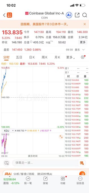 A smartphone screenshot shows a stock trading app displaying Coinbase Global Inc-A (ticker: COIN) with the current price at $153.835, up 5.23%, alongside an intraday chart and KDJ technical indicator showing bullish momentum. The image supports the post's argument that Coinbase (COIN) is attractively valued despite the current price, while the author awaits a broader semiconductor sector pullback for an even better entry point.